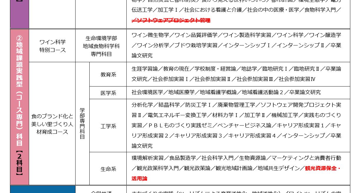 山梨大学の学生さんへ：令和３年度「地域課題解決人材育成プログラム」を開講します！！ | やまなし未来計画ؚ | やまなし未来計画ؚ
